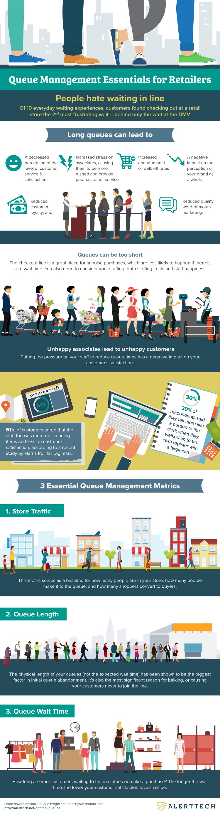 Queue Management infographic